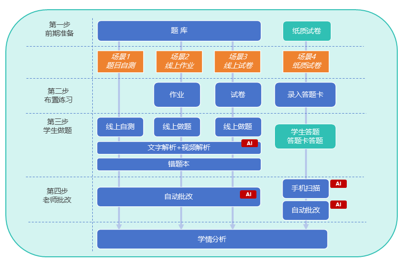 主要功能