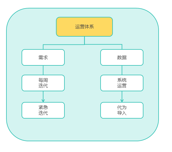 服务